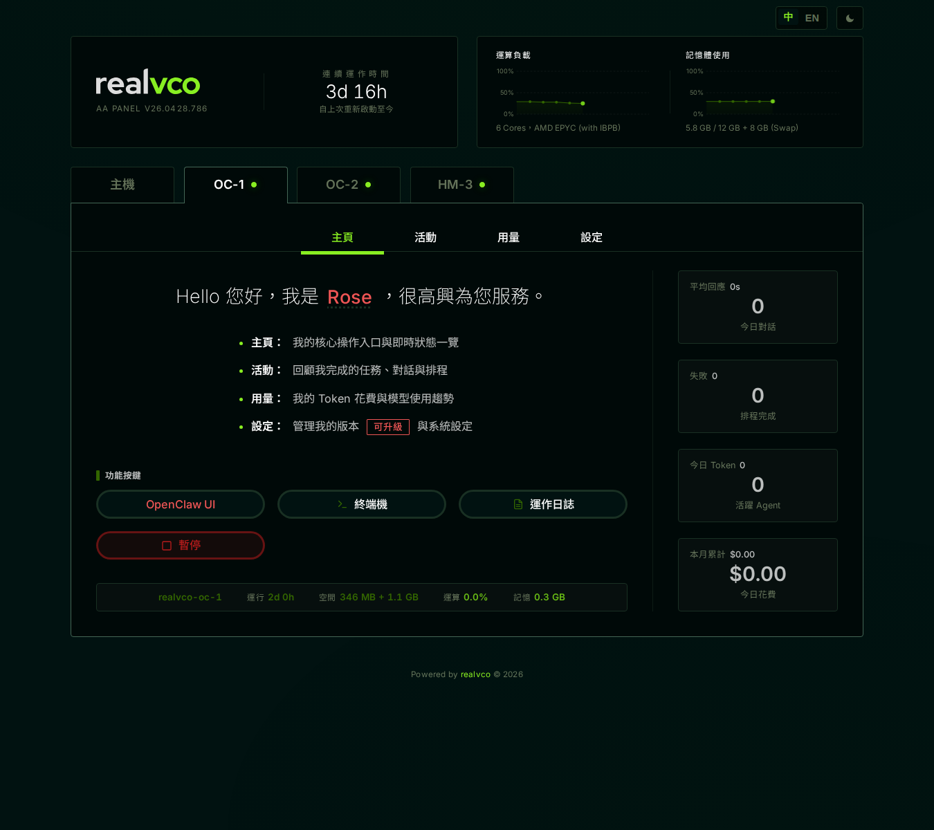 OC-1 分頁的 4 個子分頁