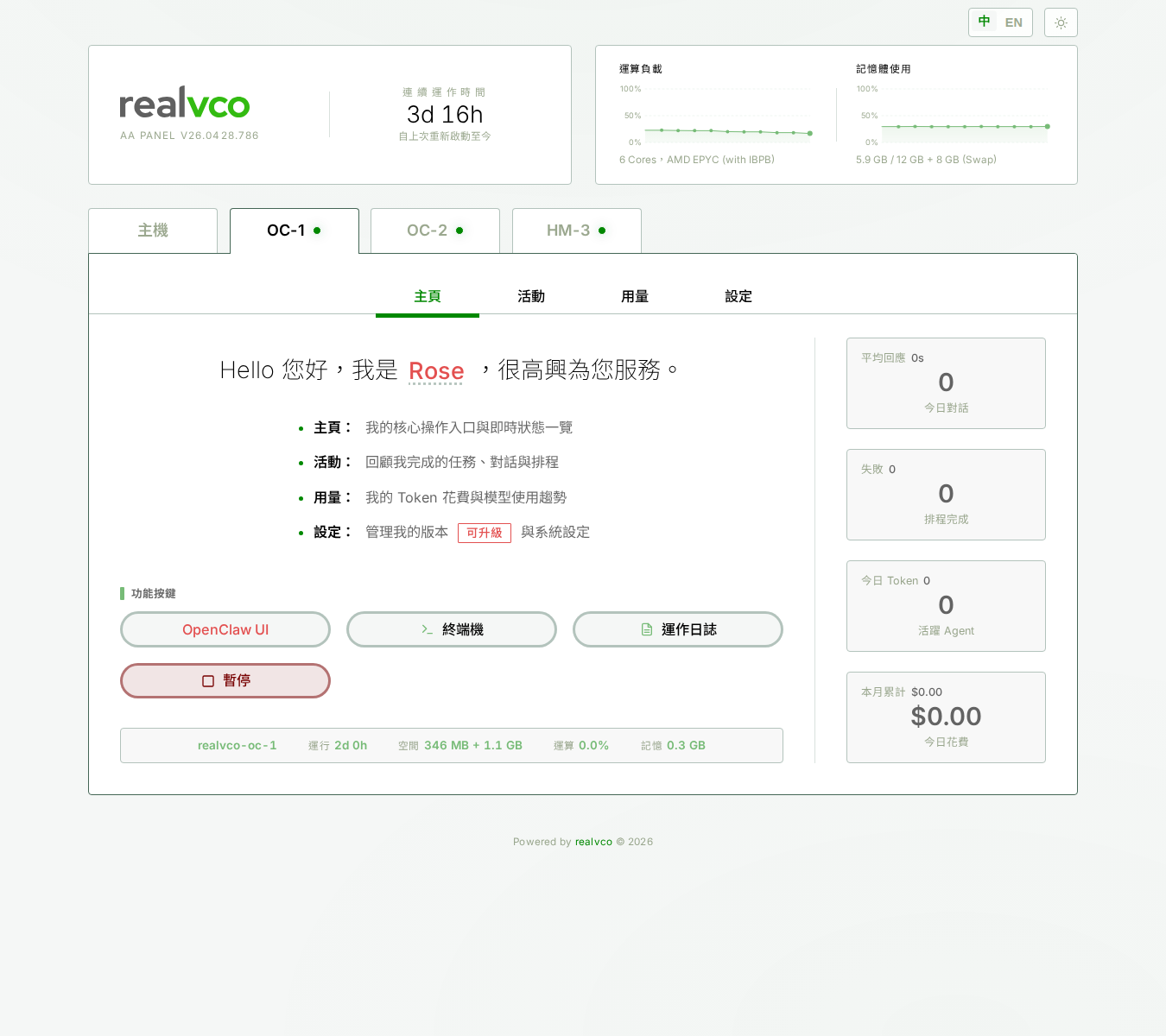 OC-1 分頁的 4 個子分頁